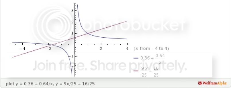 [Image: FormulaedGraph.jpg]